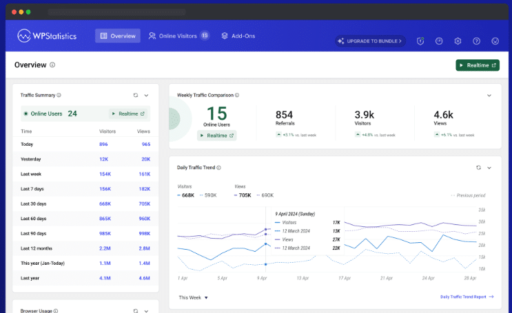 wp statistics